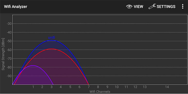 Kiểm tra s&oacute;ng WiFi